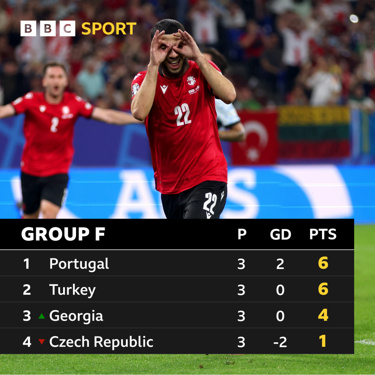 Group F