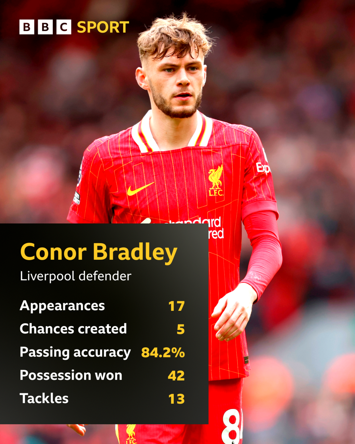 Conor Bradley graphic