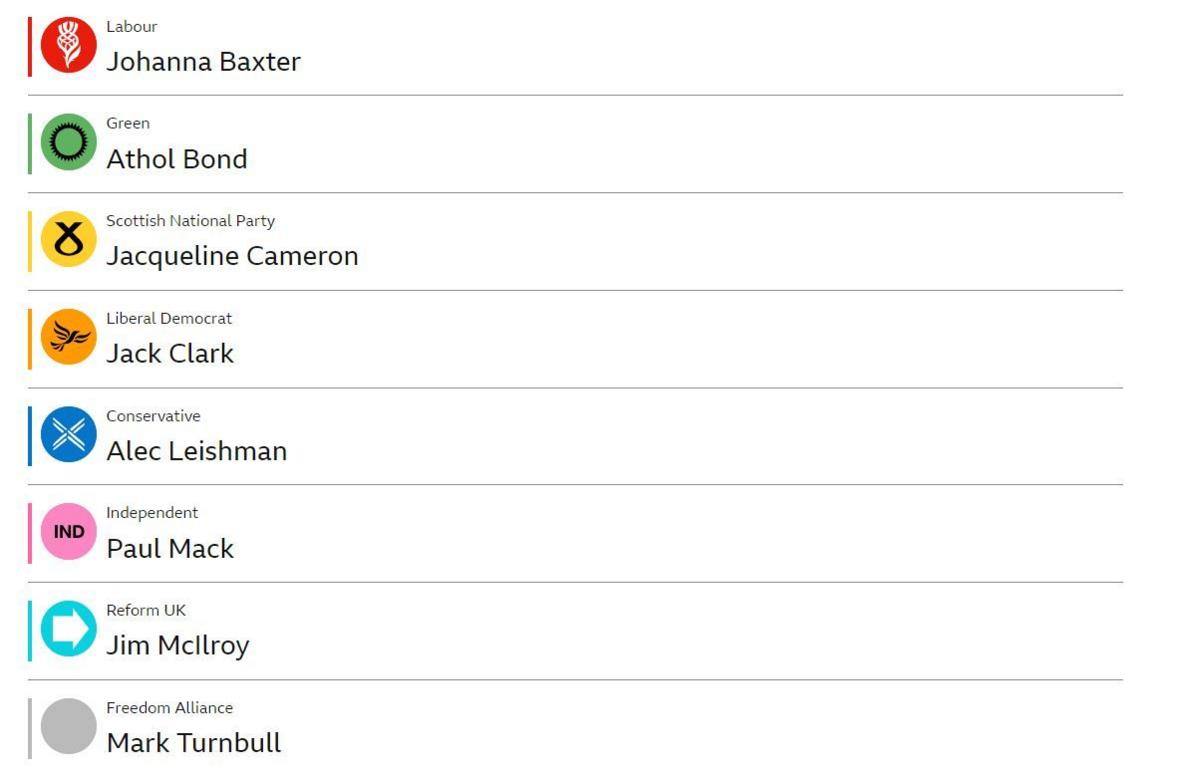 Full candidate list for Paisley and Renfrewshire South