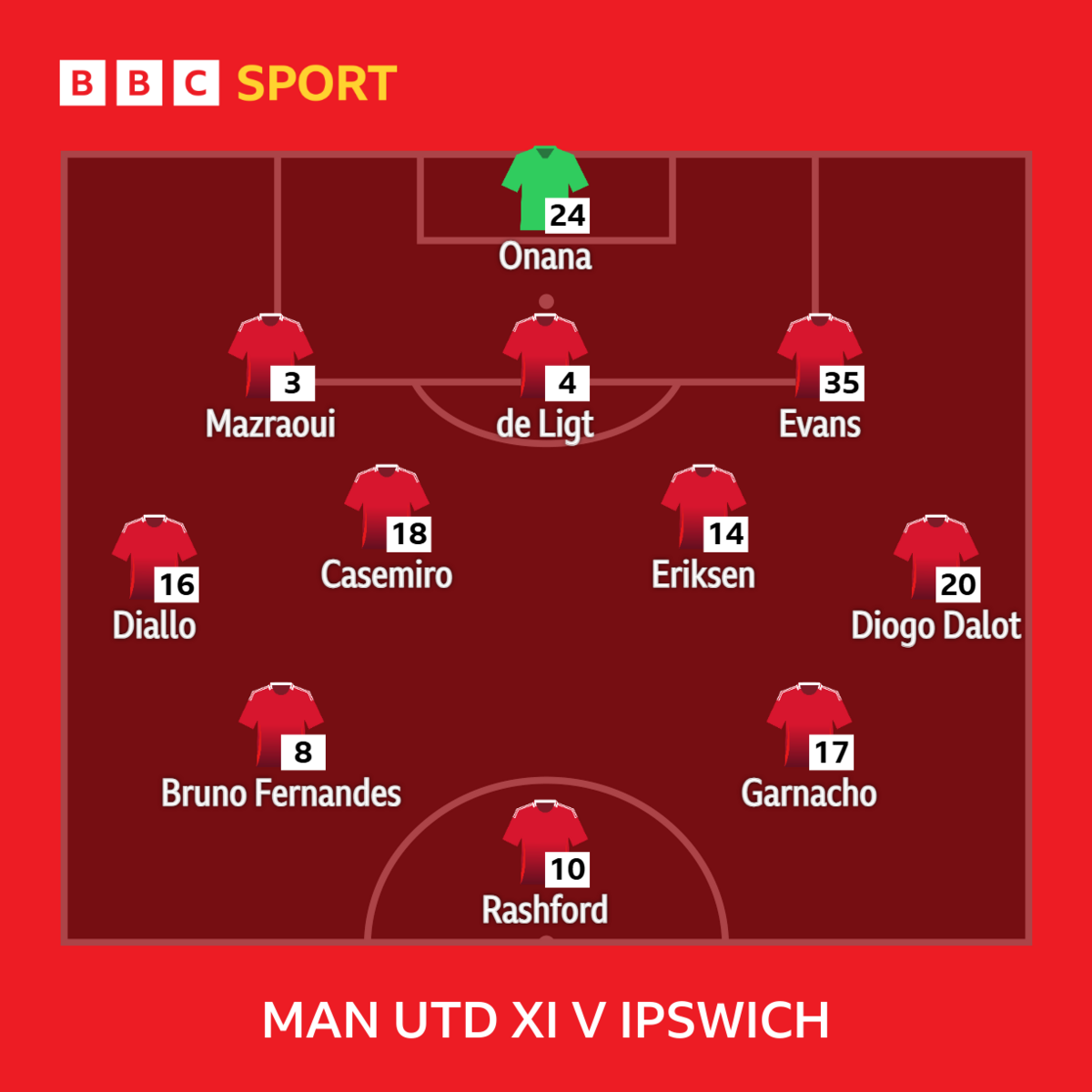 Graphic showing Man Utd's starting XI versus Ipswich: Onana, Mazraoui, De Ligt, Evans, Diallo, Casemiro, Eriksen, Dalot, Fernandes, Garnacho, Rashford