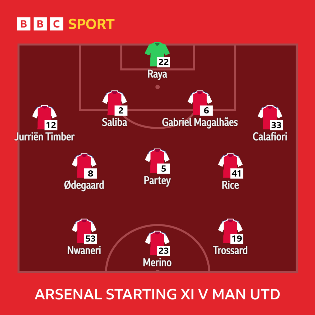 Graphic showing Arsenal's starting XI v Man Utd: Raya, Timber, Saliba, Gabriel, Calafiori, Odegaard, Partey, Rice, Nwaneri, Merino, Trossard