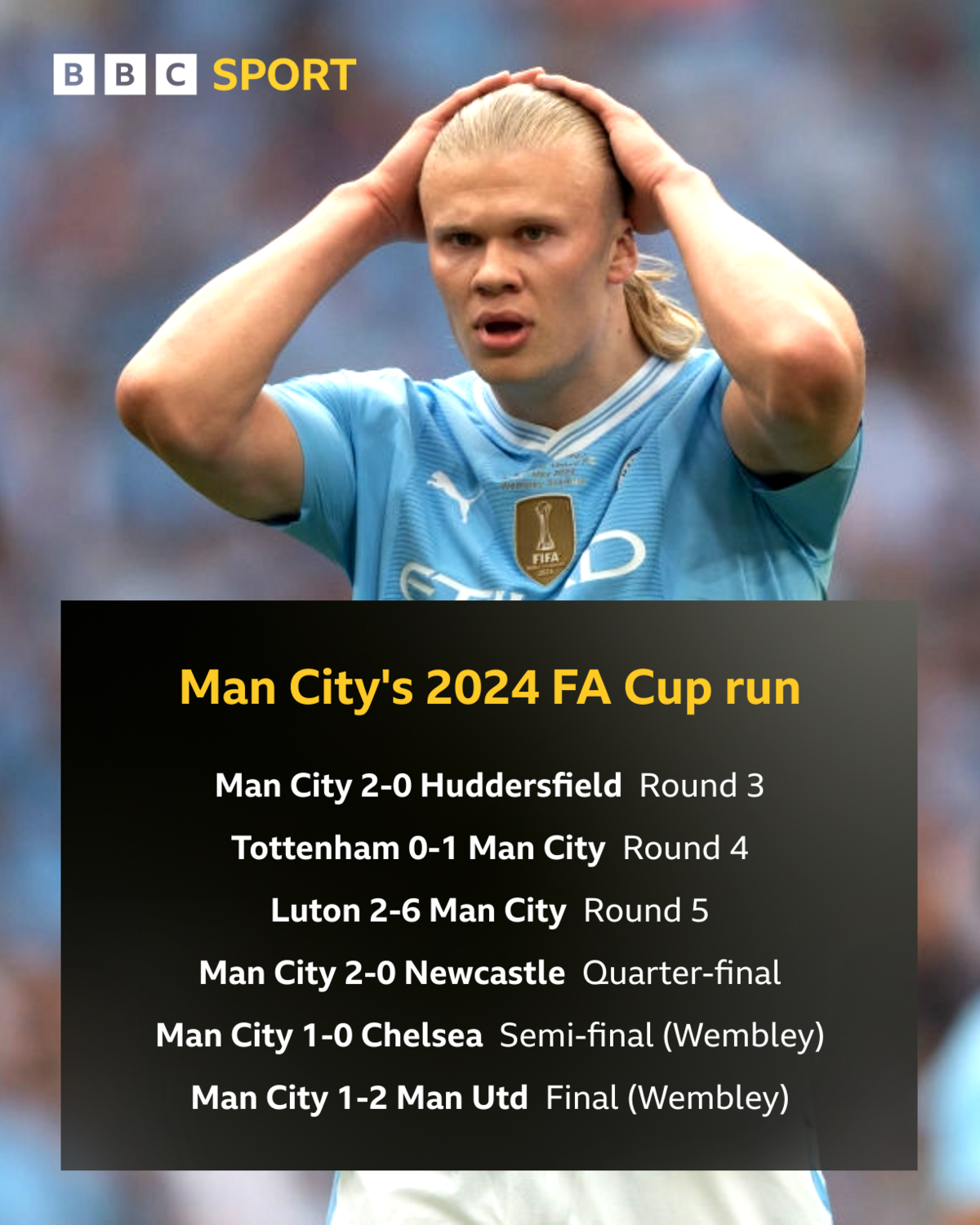 Man City's run to the 2024 FA Cup final included games against Tottenham, Newcastle, Chelsea - and then Man Utd in the final.