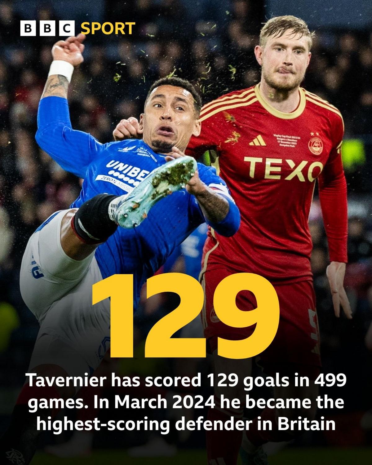 James Tavernier graphic