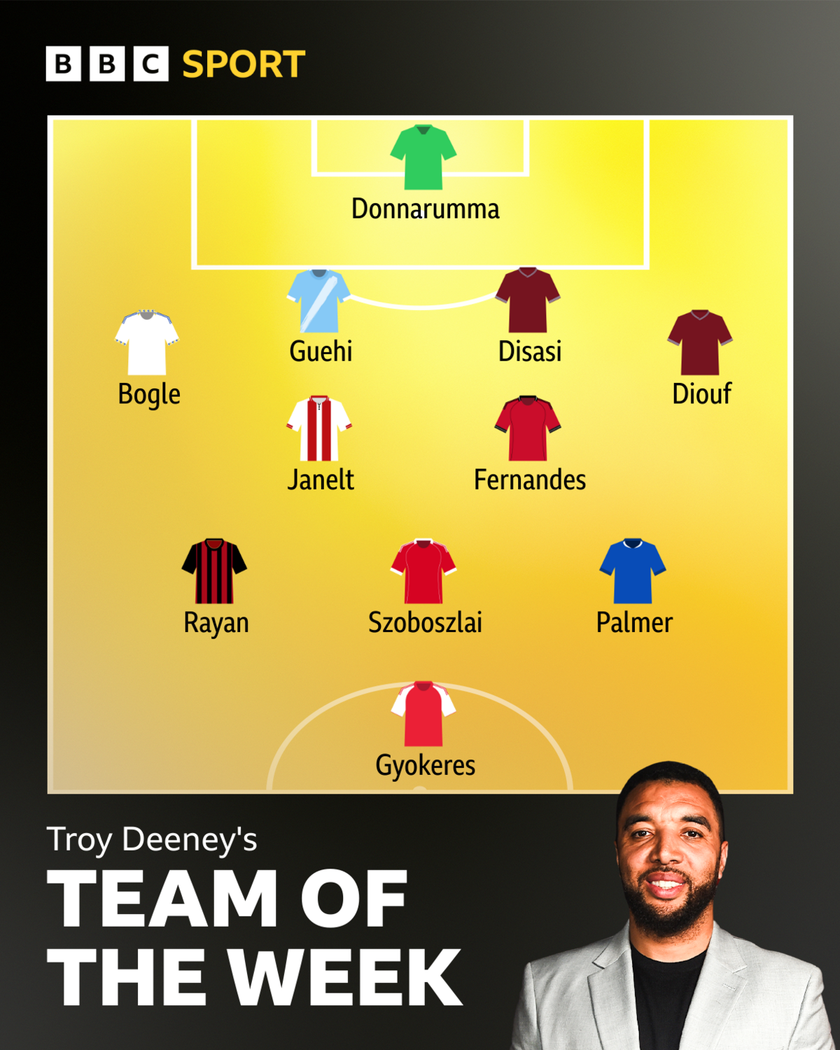 Troy Deeney's team of the week graphic