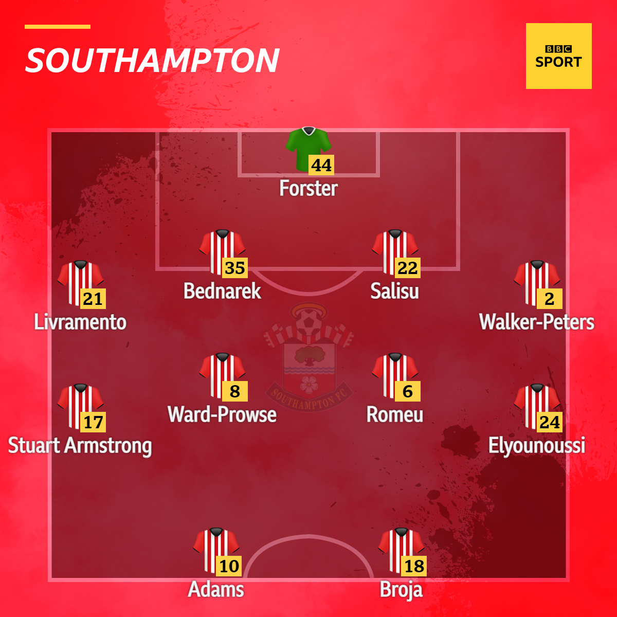 Southampton v Newcastle: Confirmed team news - BBC Sport