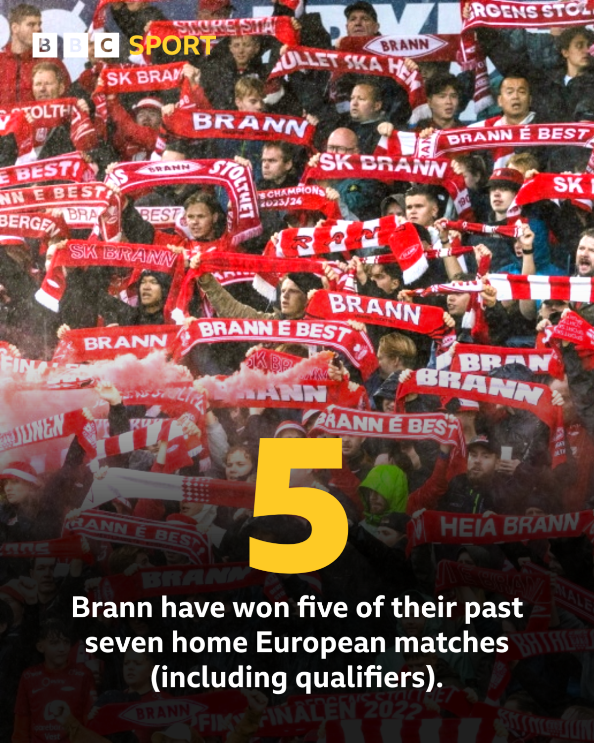 Graphic detailing Brann's home form in Europe