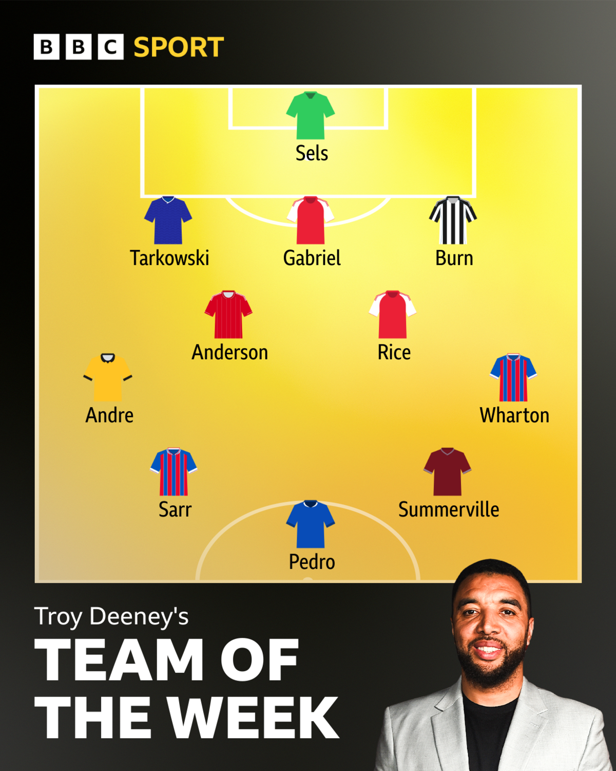 Sels;
Tarkowski, Gabriel, Burn;
Anderson, Rice;
Andre, Wharton;
Sarr, Summerville;
Pedro.
Troy Deeney's
TEAM OF THE WEEK
