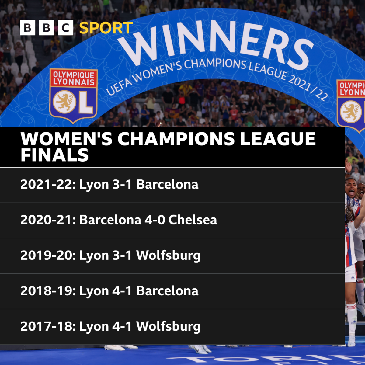 Women's Champions League finals