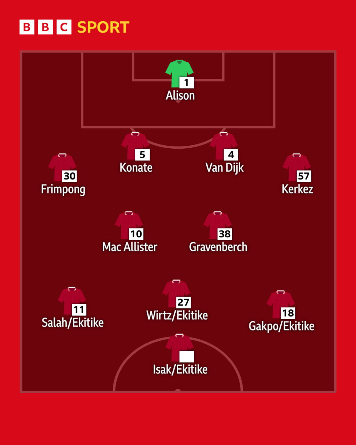 Graphic showing Ekitike as competition for four separate forward positions