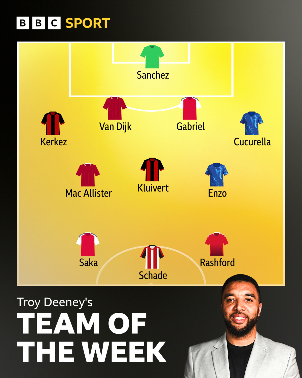 Troy Deeney's team of the week