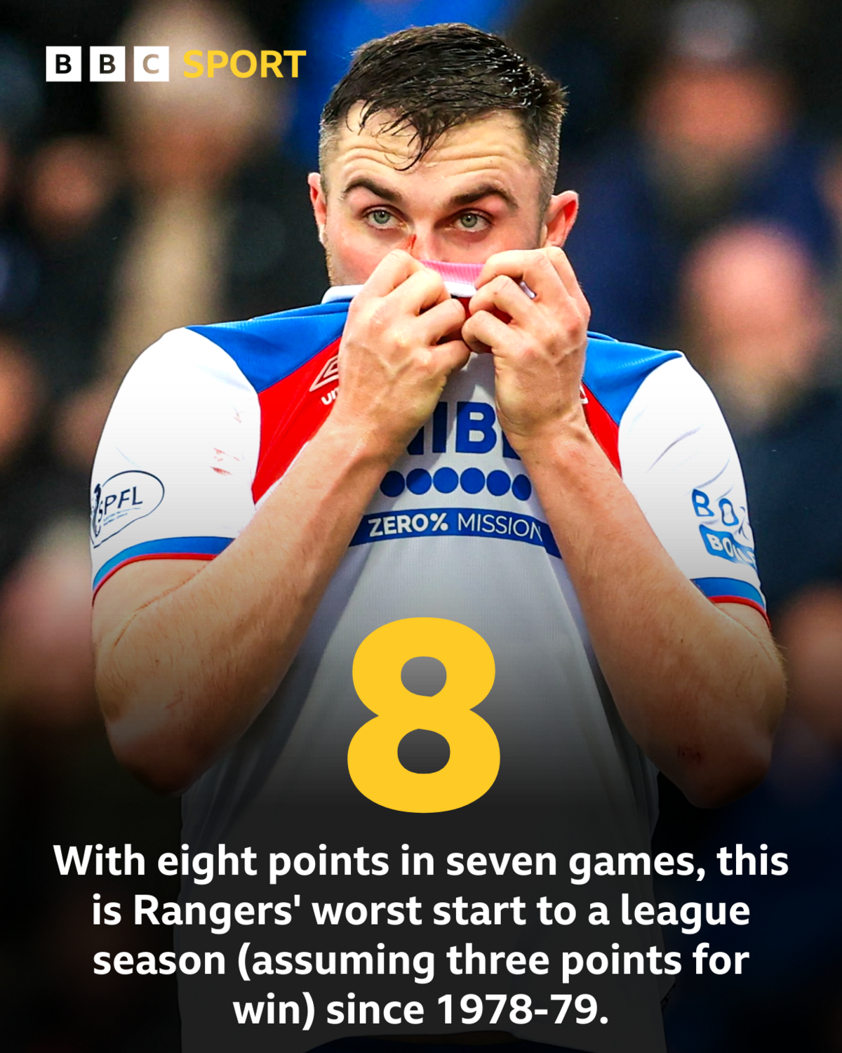 Picture of John Souttar with a stat detailing Rangers' poor start to the season