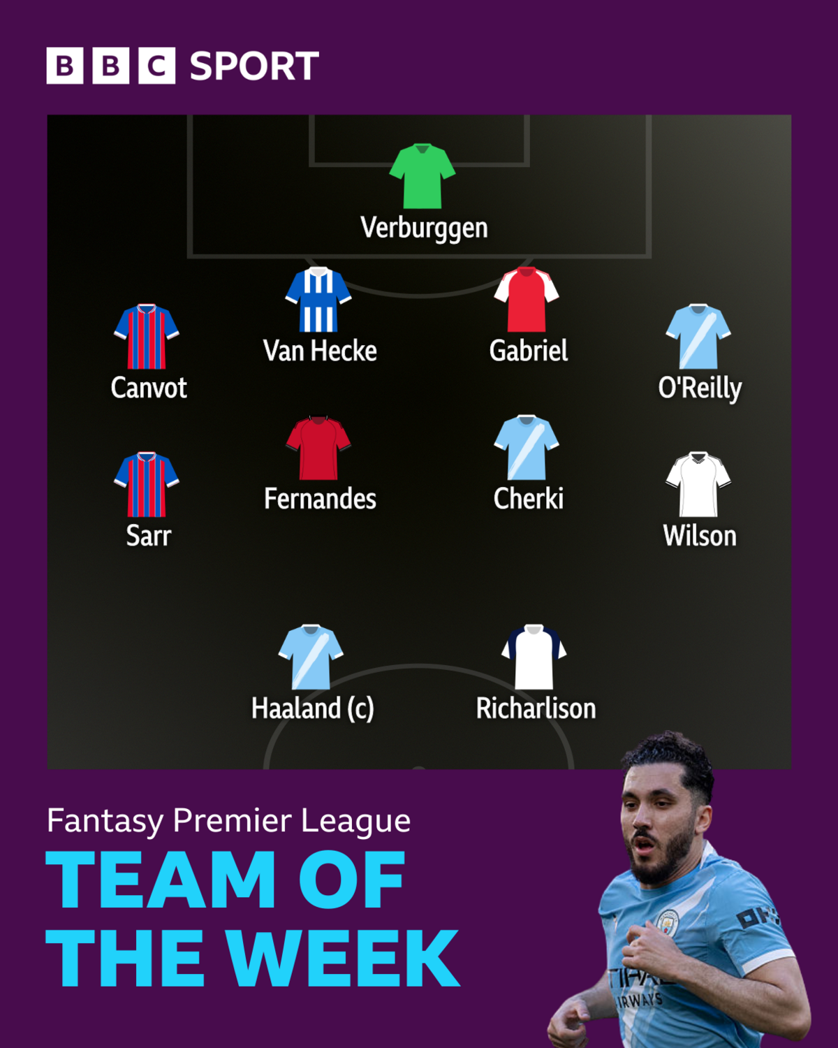 BBC Sport's FPL team of the week for gameweek 36