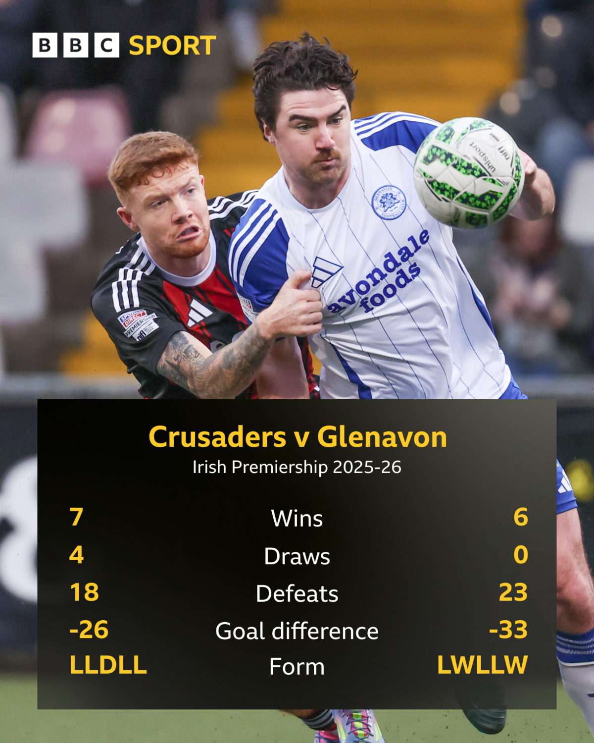 Comparison between Crusaders and Glenavon