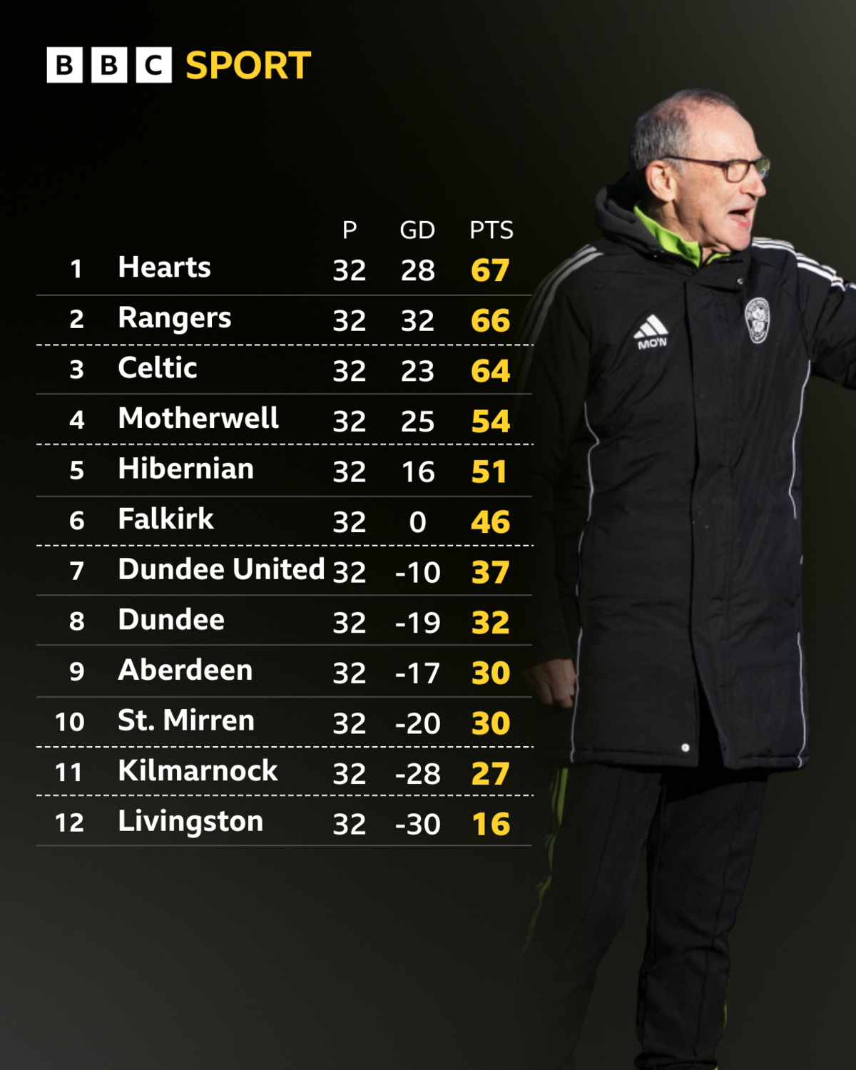 League table graphic