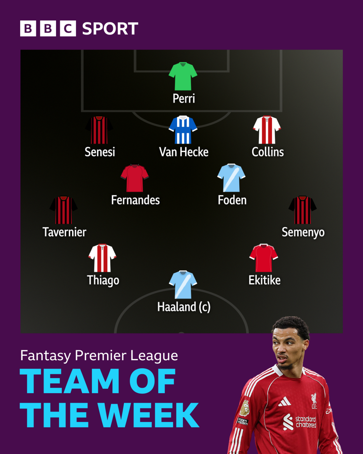 BBC Sport FPL team of the week