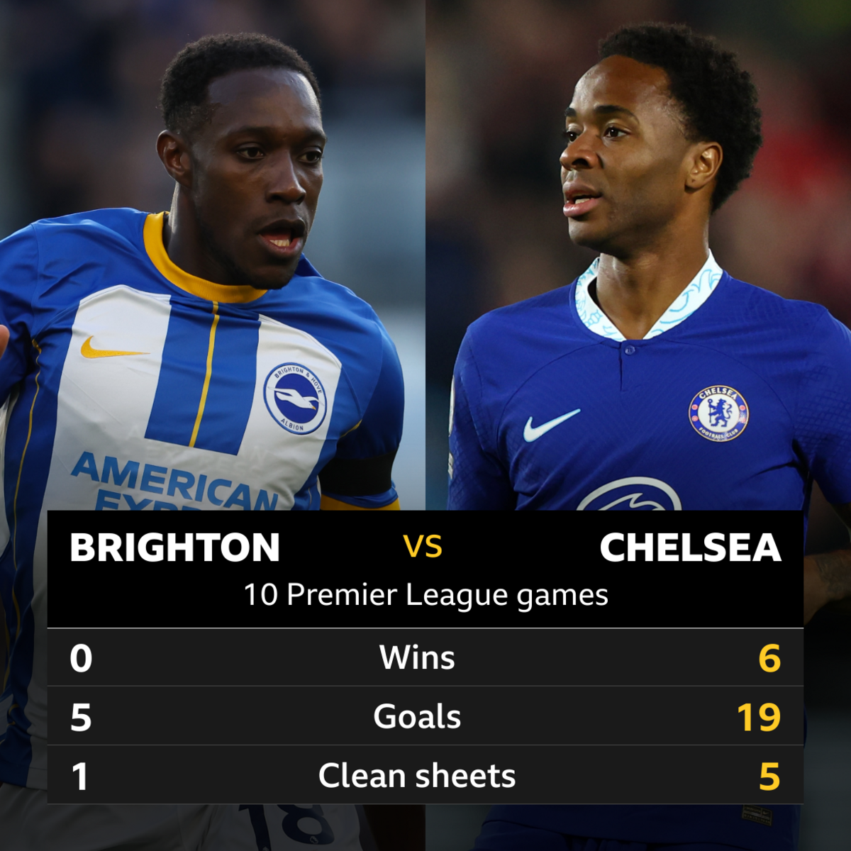 B﻿righton v Chelsea: Head-to-head stats - BBC Sport