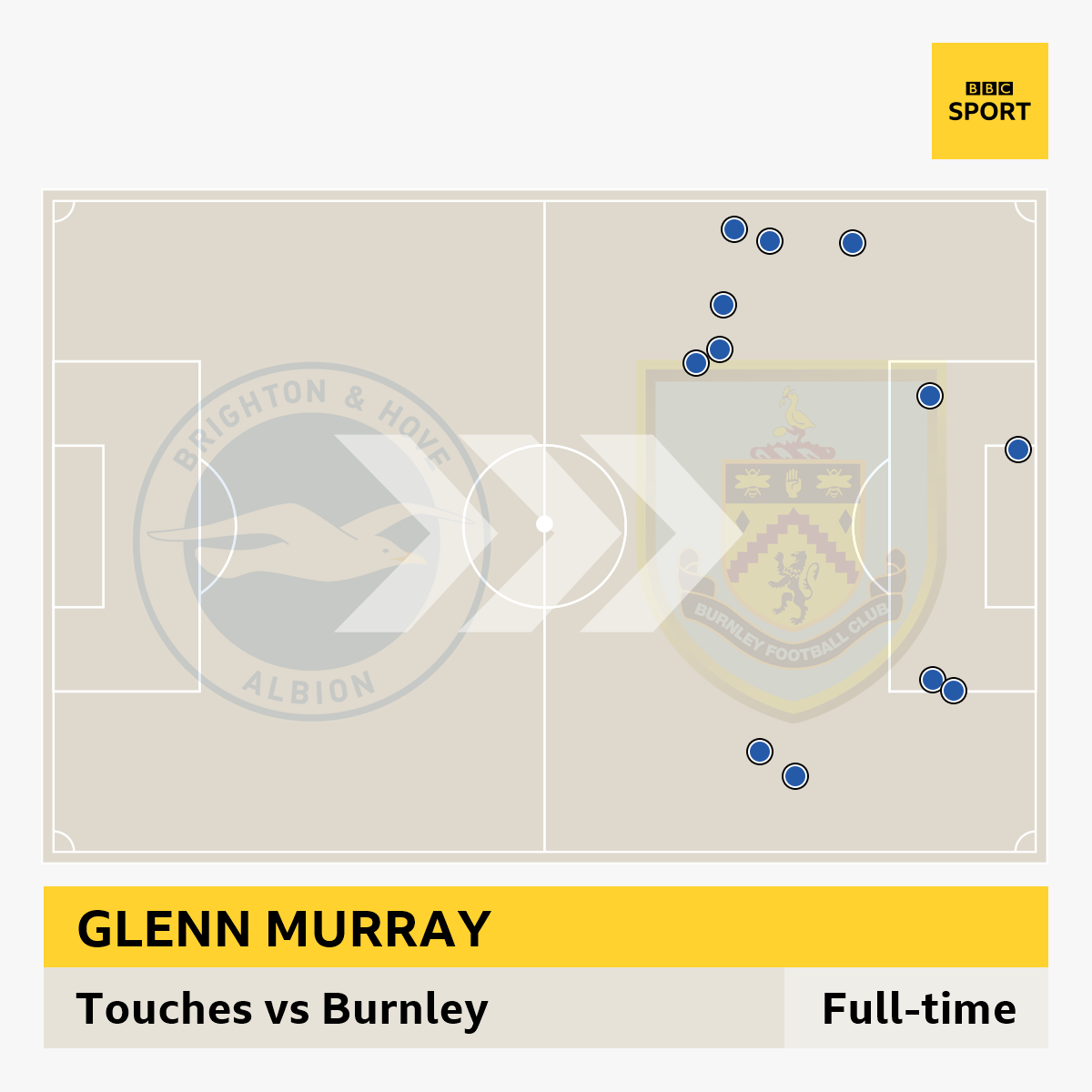 Glenn Murray touch map