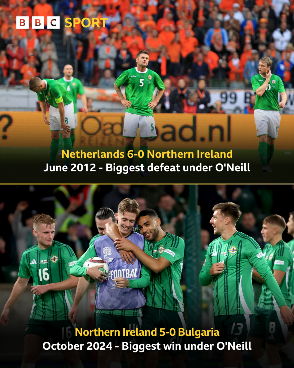 The largest wins and defeats under Michael O'Neill