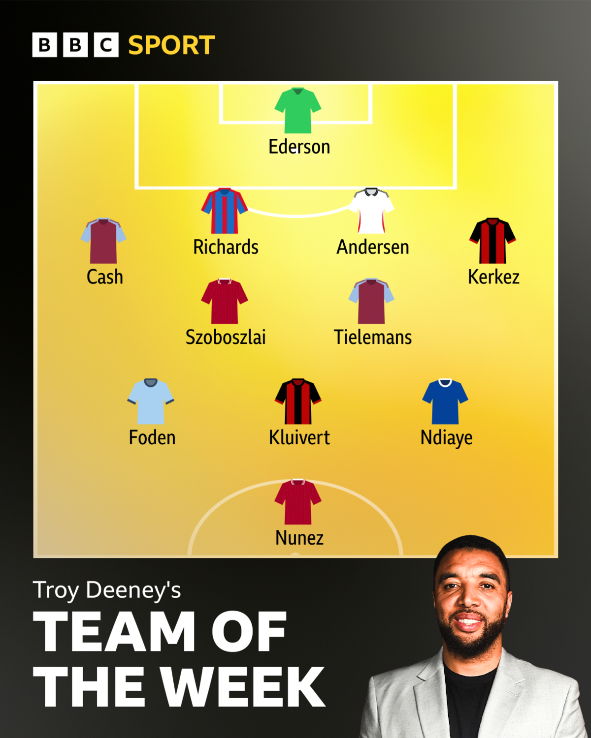 Troy Deeney's TOTW lineup in graphic form