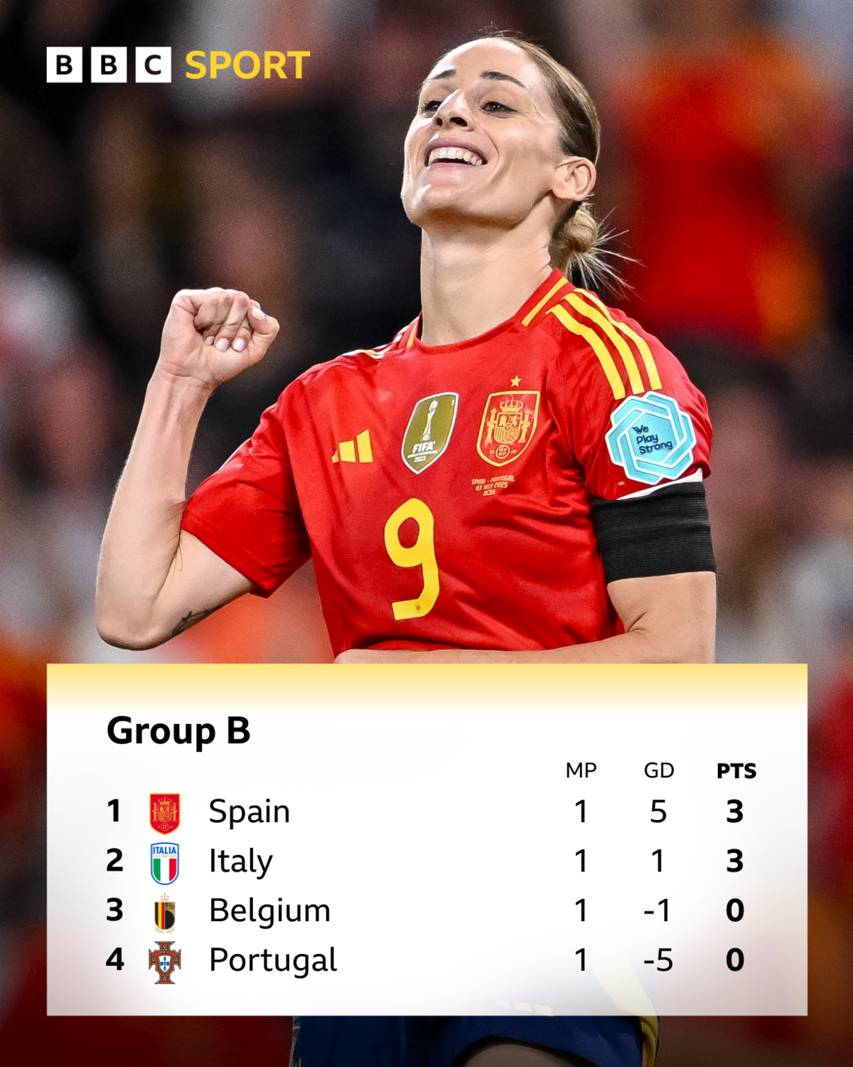  Spain 3pts, Italy 3pts, Belgium 0pts, Portugal 0pts