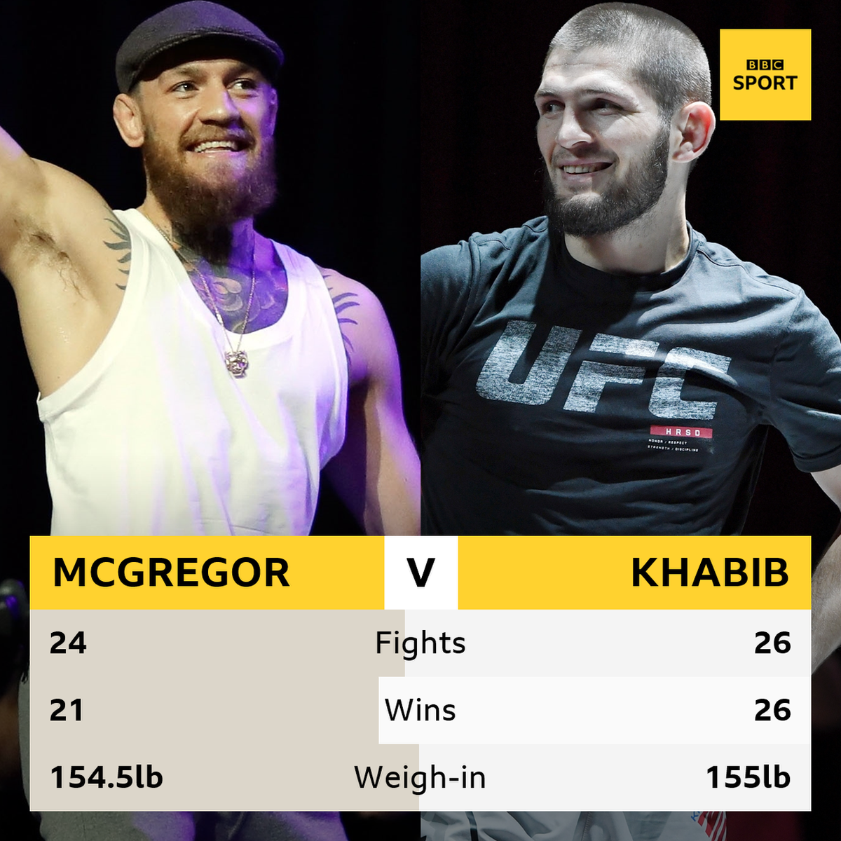 McGregor v Khabib