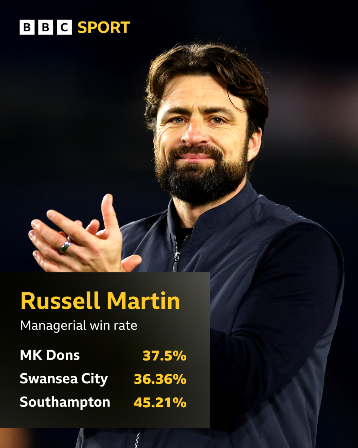 Russell Martin