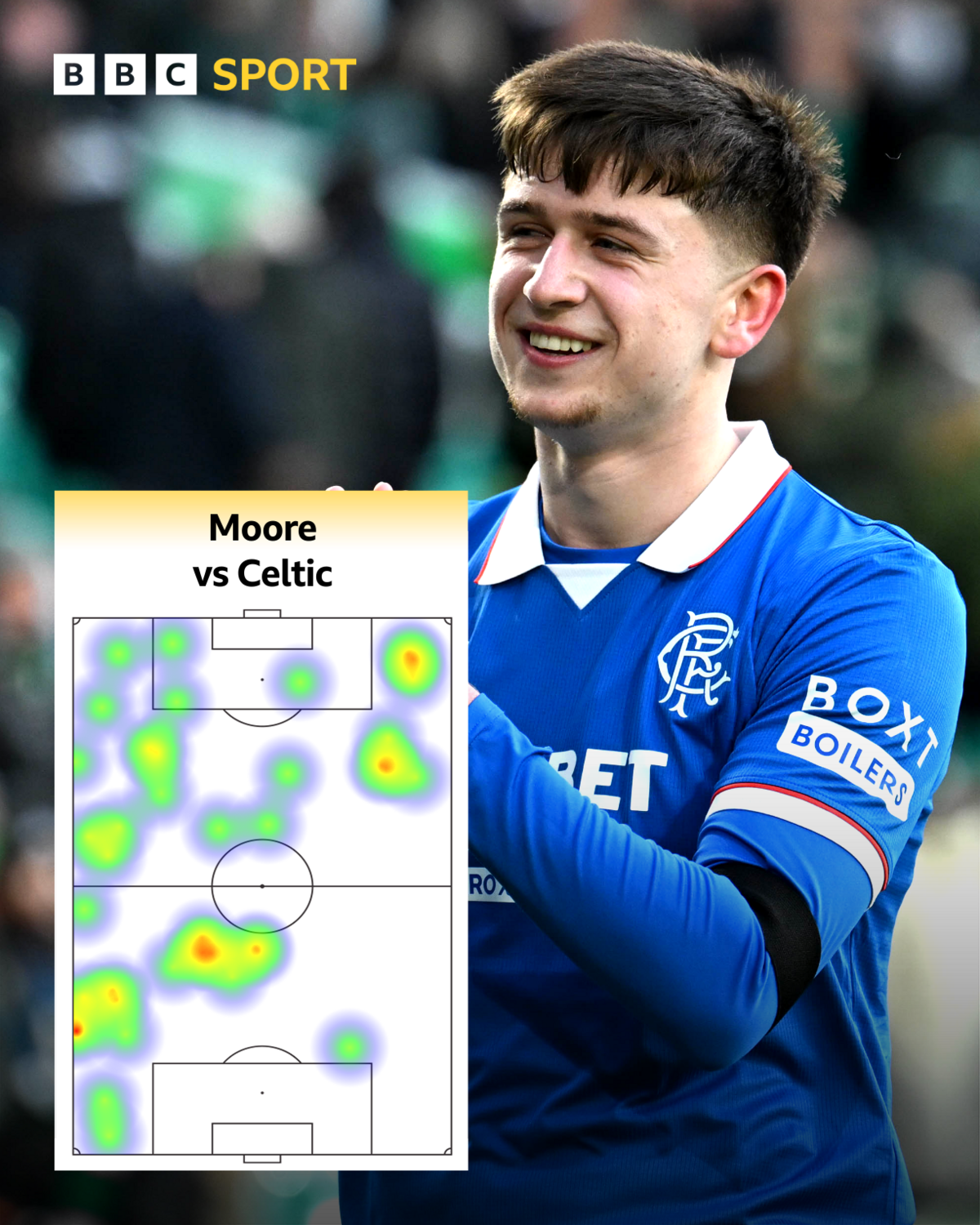Mapa de calor de Mikey Moore