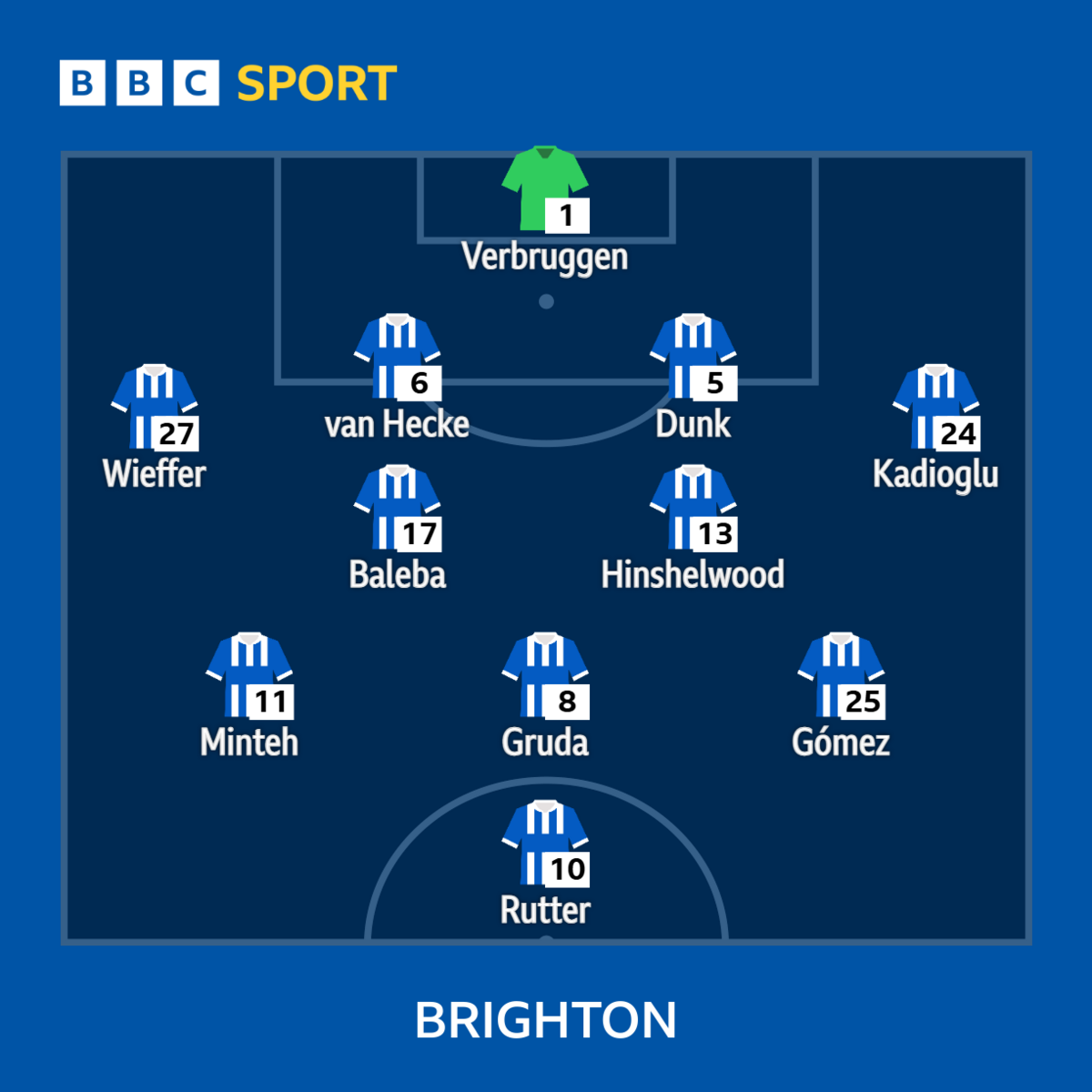 Alineación titular del Brighton