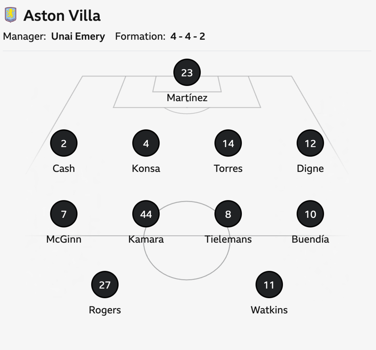 Aston Villa starting XI