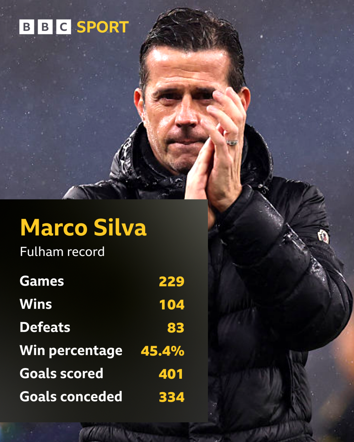 A graphic of Marco Silva's Fulham record