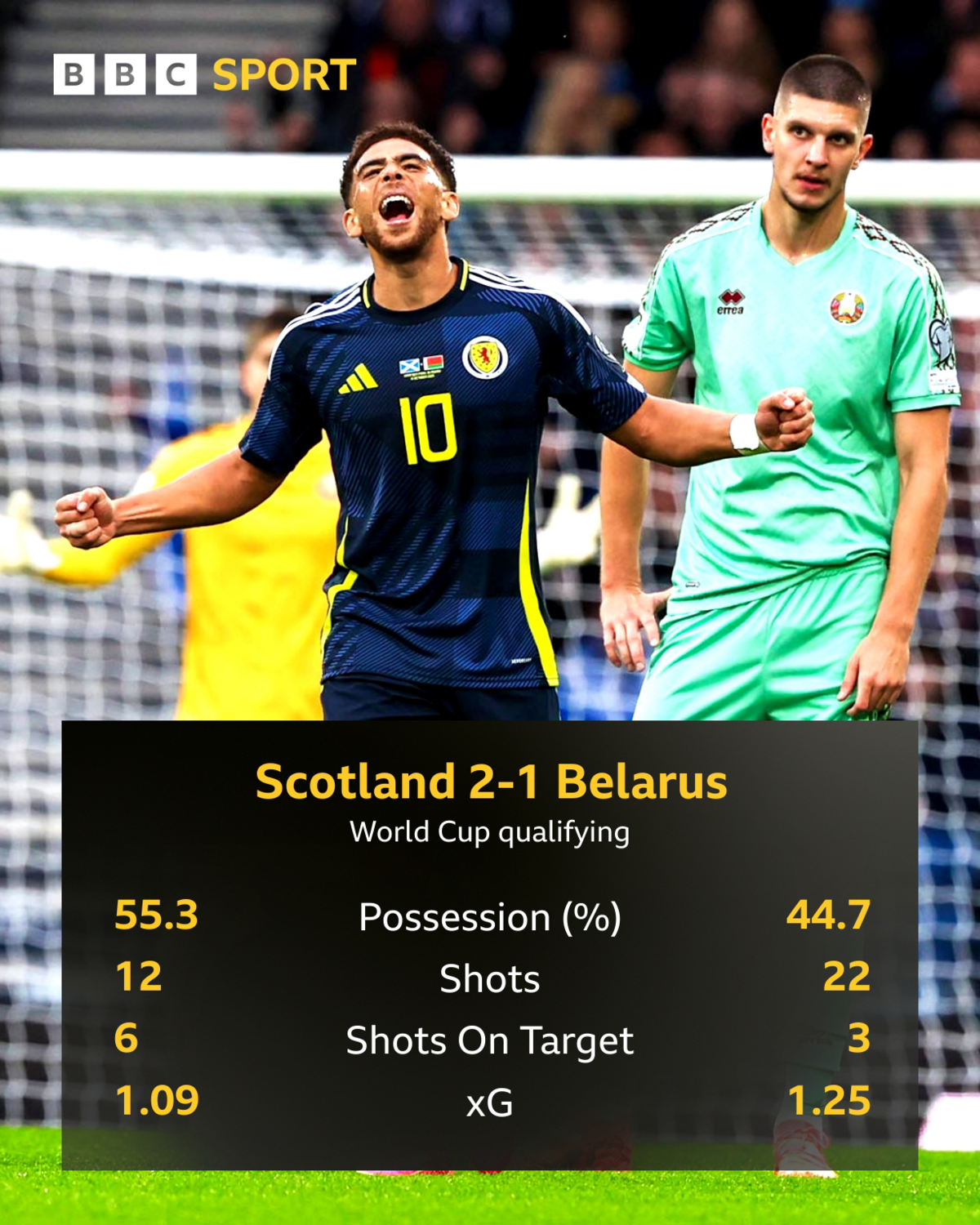 Che Adams of Scotland