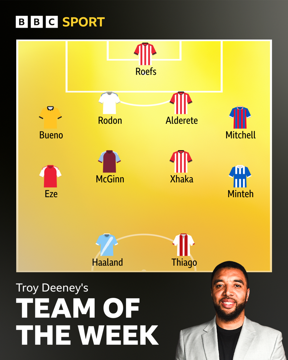 Troy Deeney's team of the week