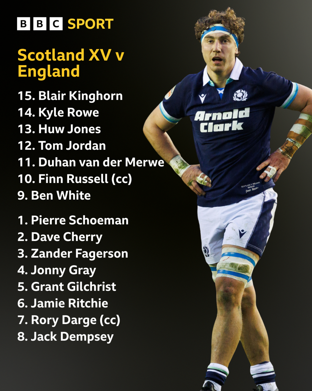 Scotland team to face England