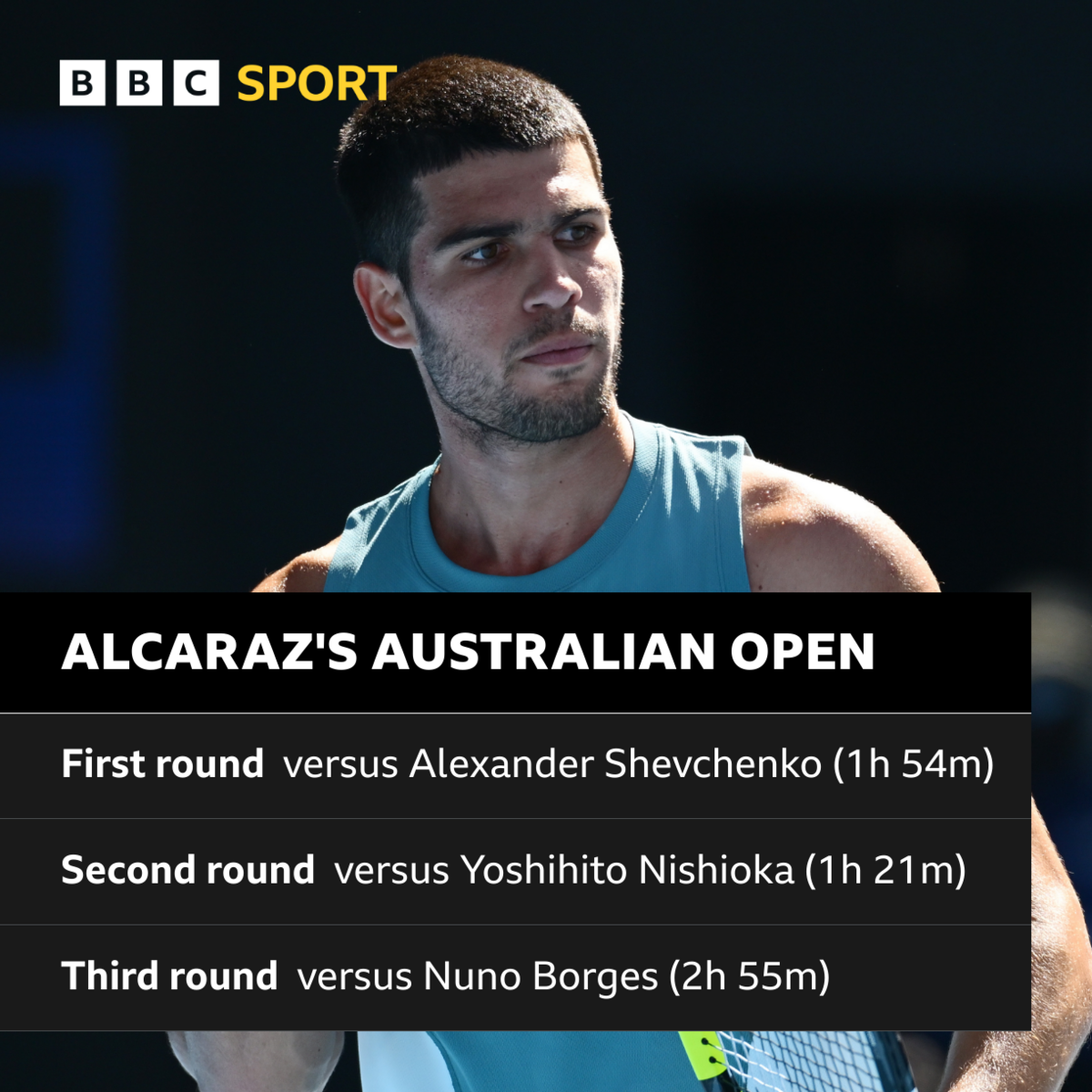 Carlos Alcaraz's 2025 Australian Open record