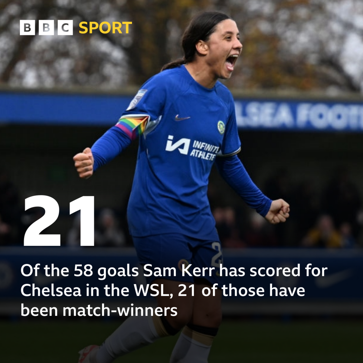 Sam Kerr stats graphic