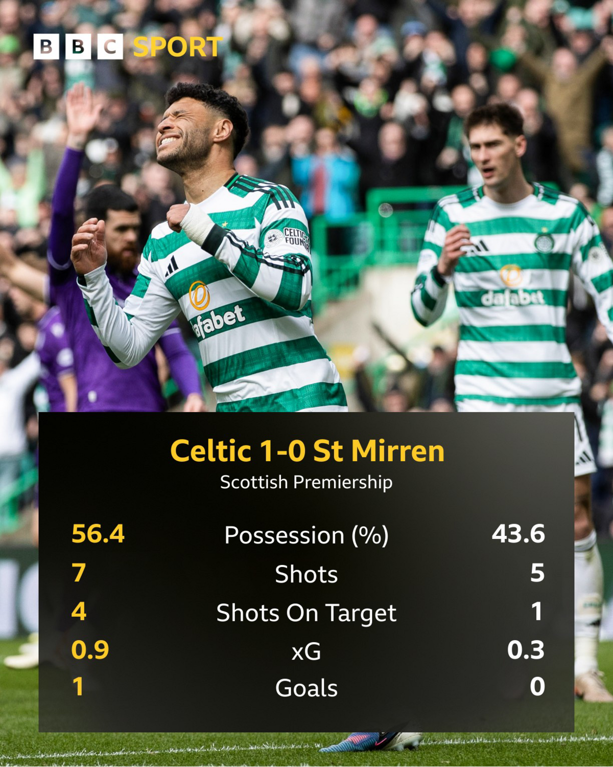Celtic graphic