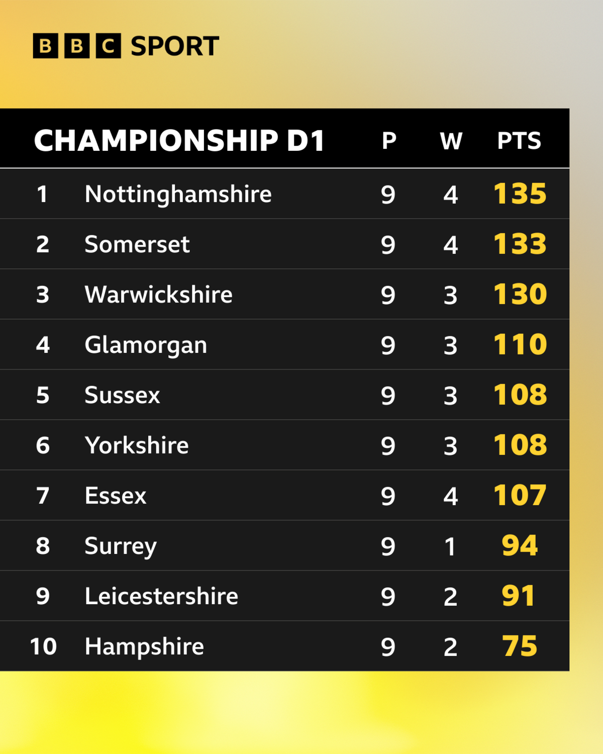 DIvision One table