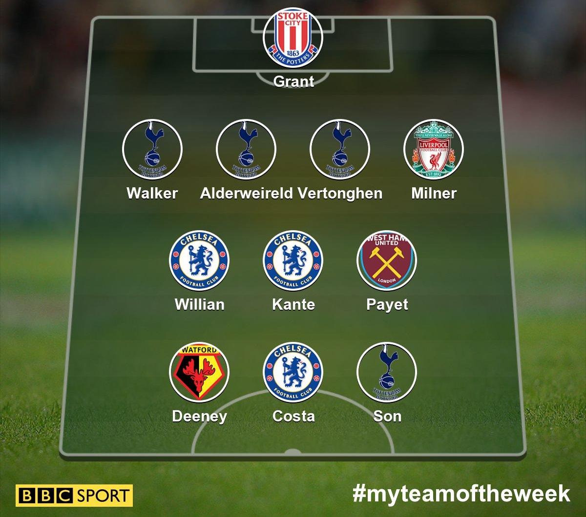 Team of the week