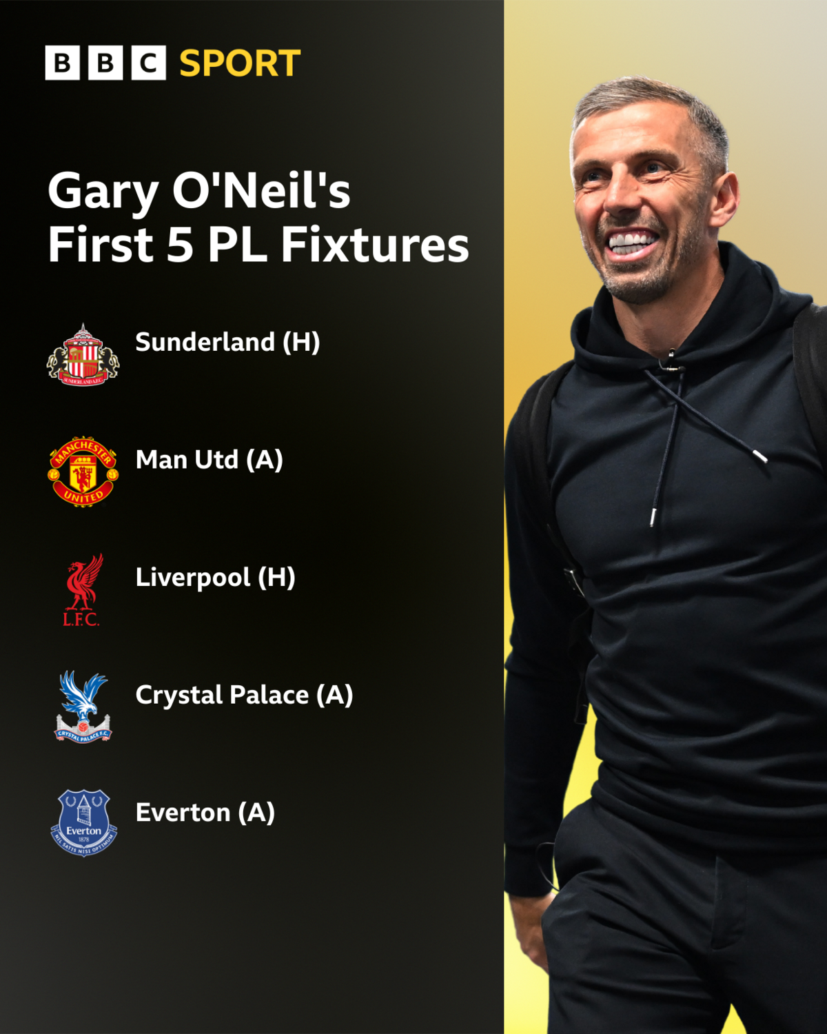 Graphic showing Gary O'Neil's first five Premier League games in charge of Ipswich:
Sunderland (H)
Man Utd (A)
Liverpool (H)
Crystal Palace (A)
Everton (A)