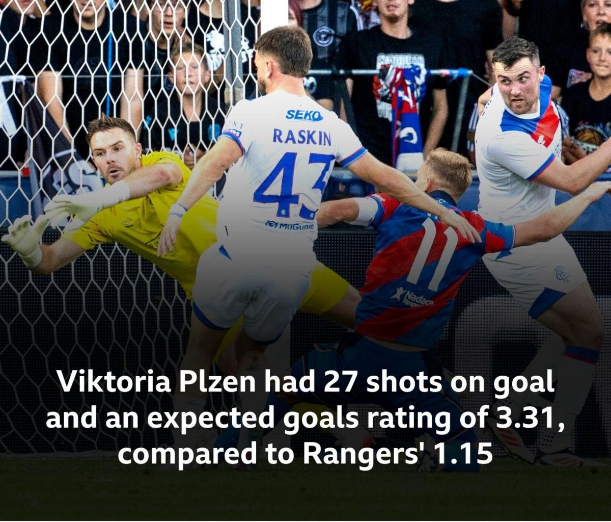Rangers stats