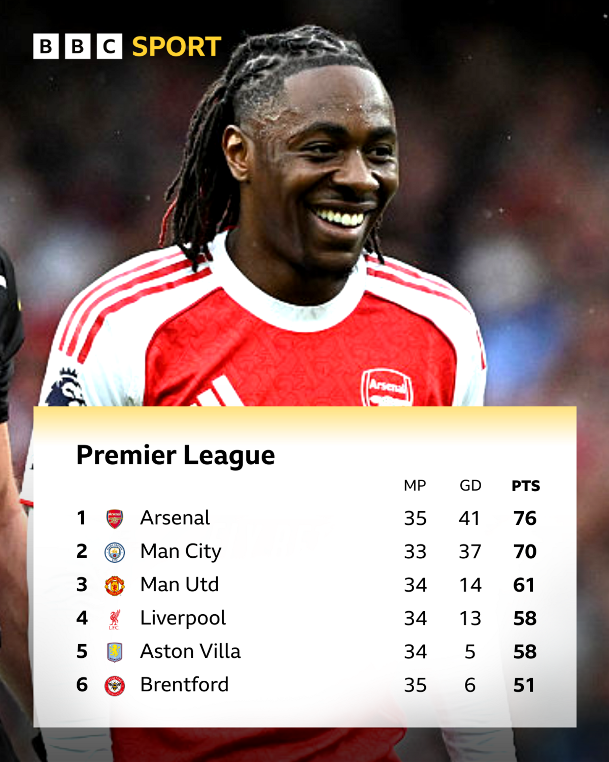 The Premier League table