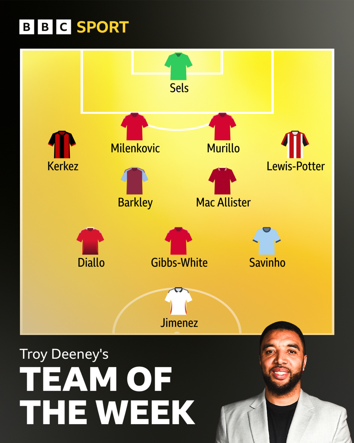 TOTW: Sels, Kerkez, Milenkovic, Murillo, Lewis-Potter, Barkley, Mac Allister, Diallo, Gibbs-White, Savinho, Jimenez