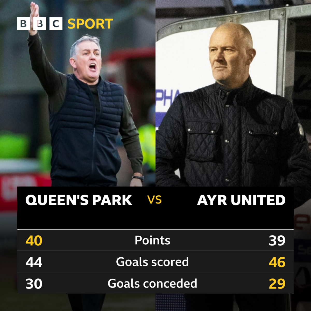 Queen's Park v Ayr United graphic