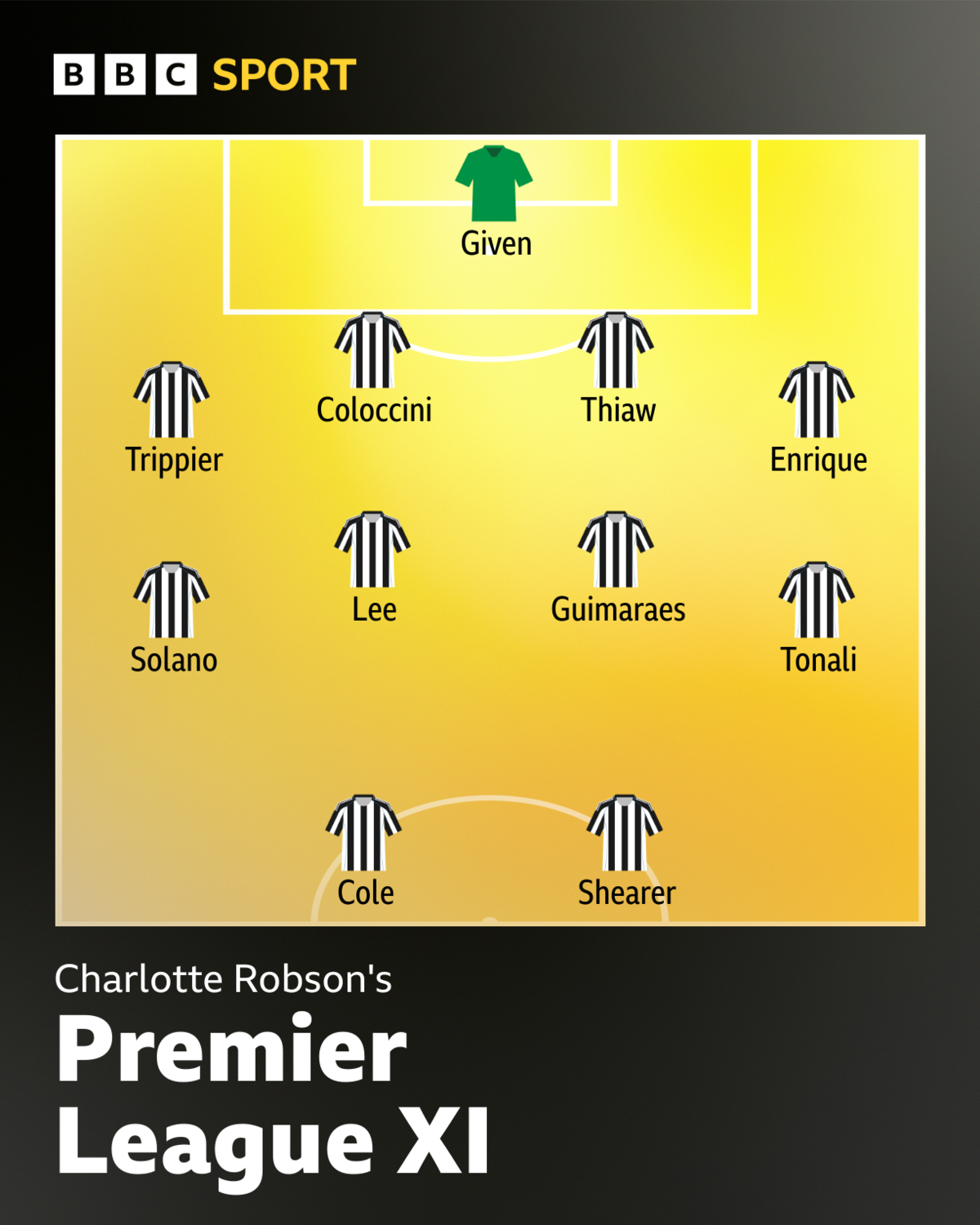 Newcastle news: Opinion - Fan writer on best XI - BBC Sport