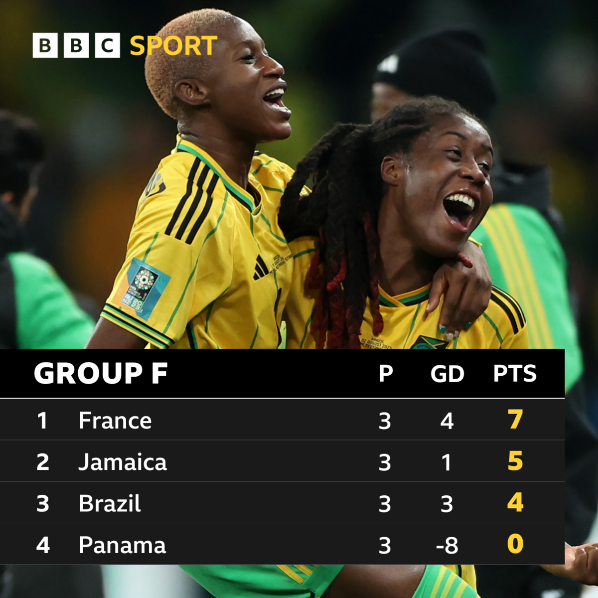 World Cup Group F table