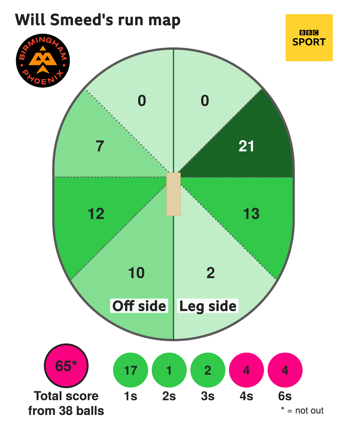 Will Smeed run map