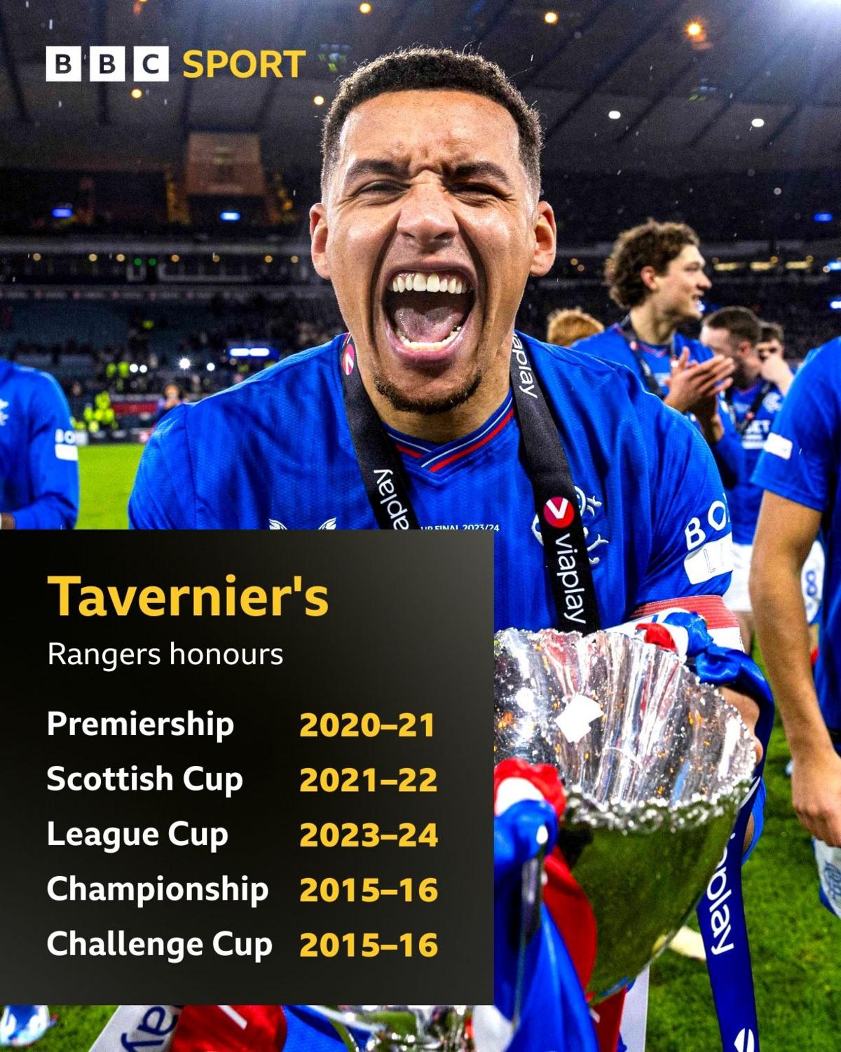 James Tavernier graphic