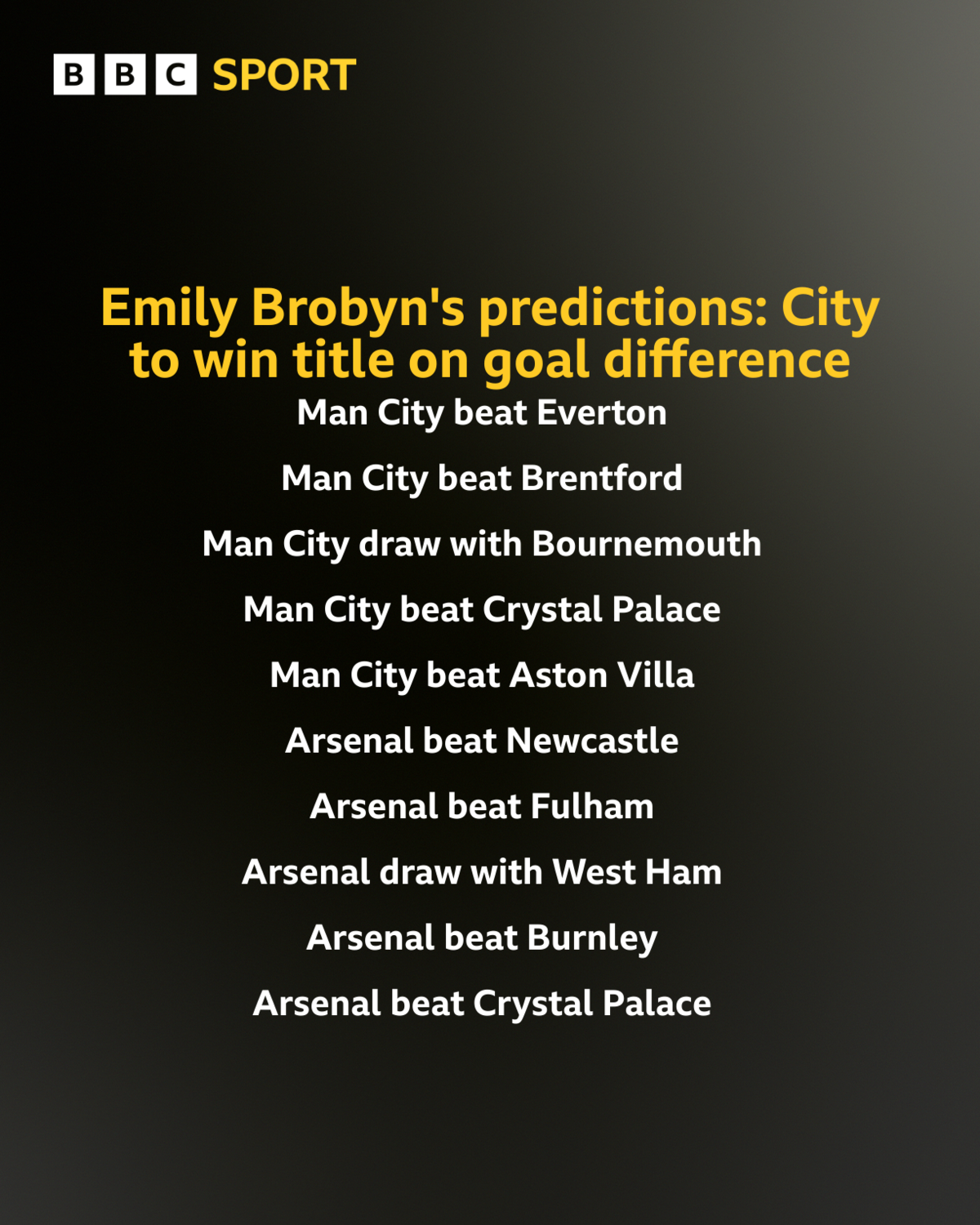 Emily Brobyn predictions