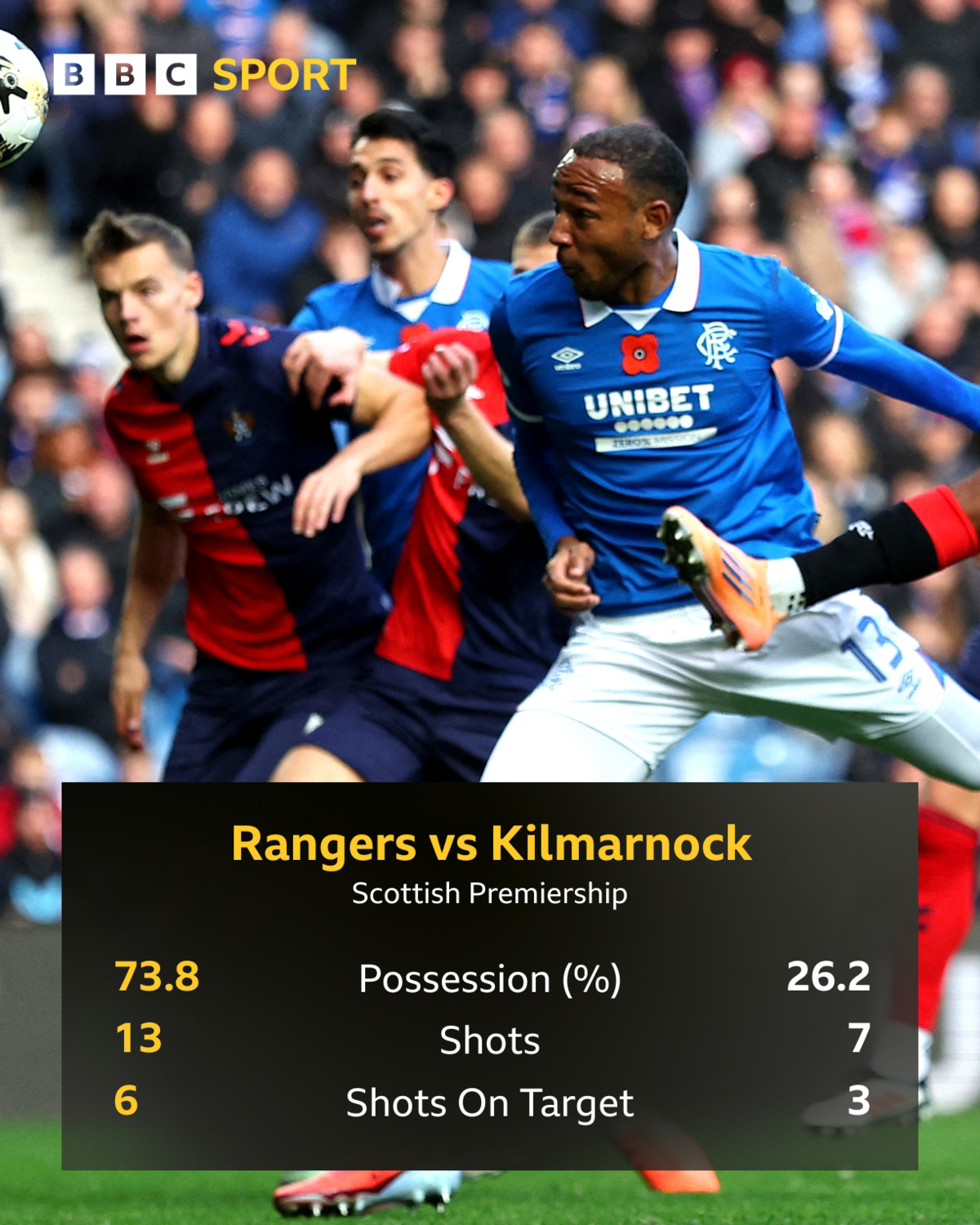 Rangers graphic