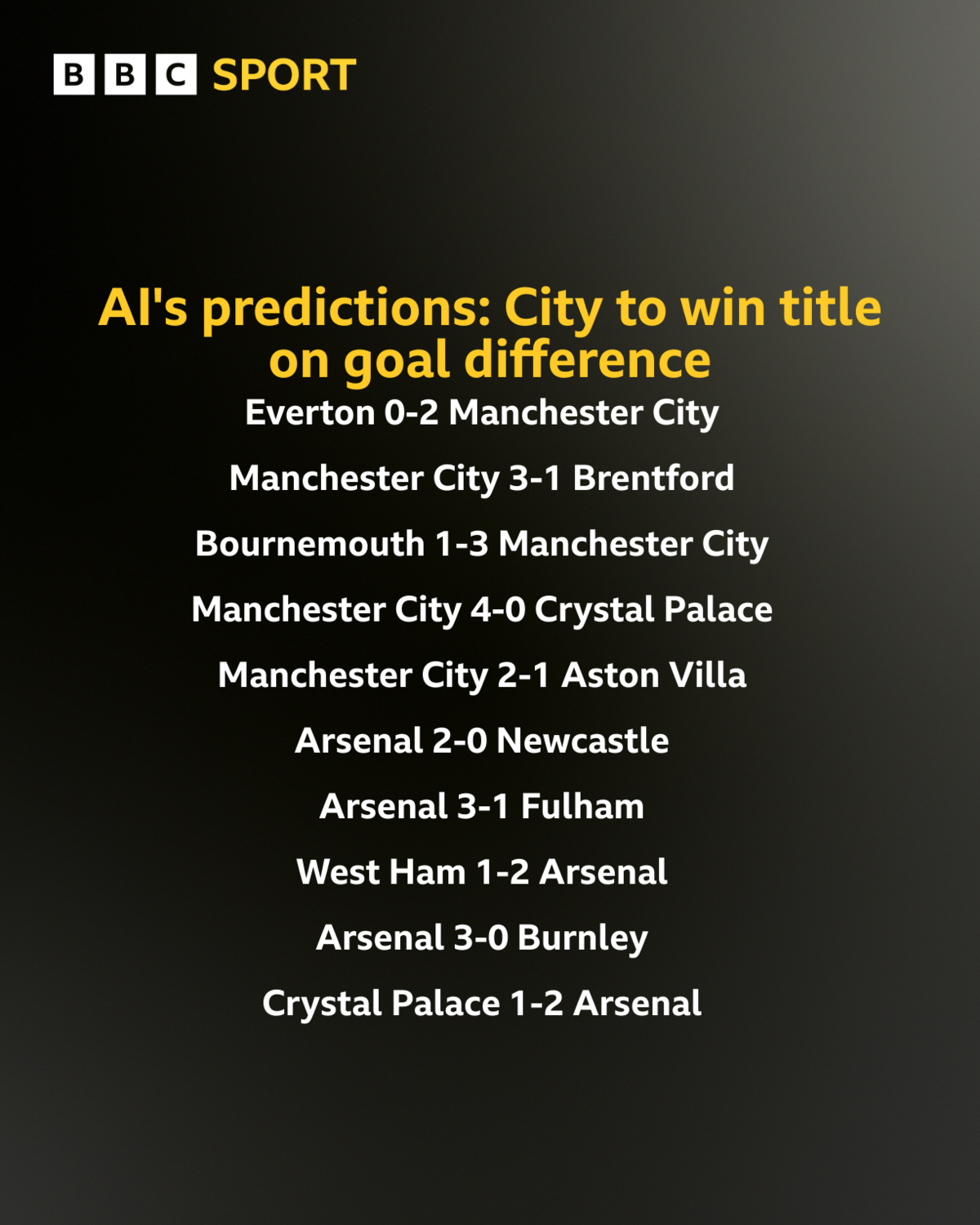 AI predictions